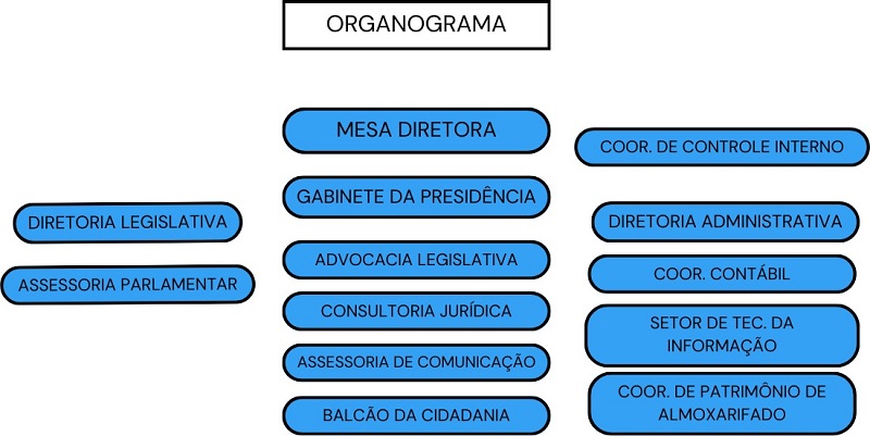 organograma_novo.jpeg